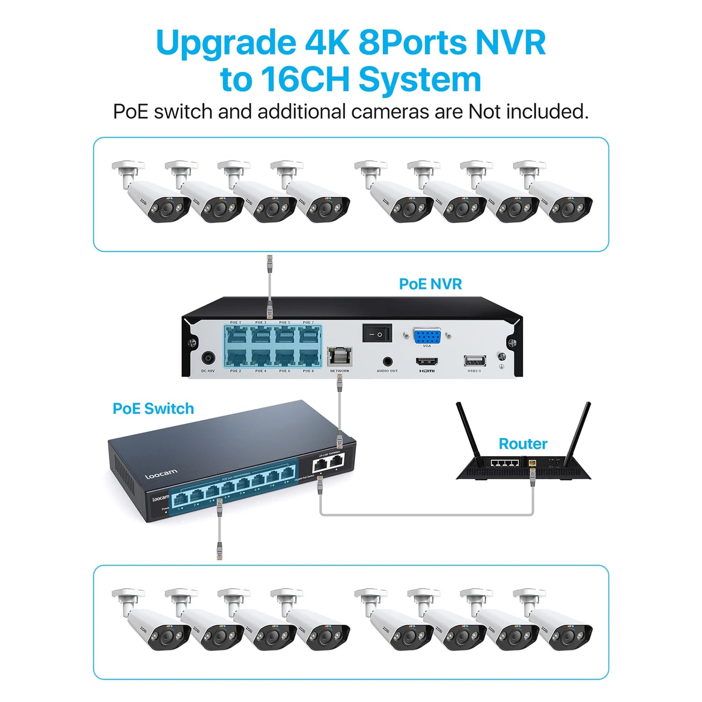 ZOSI 8 Channel POE CCTV Surveillance Kit 4K Night Vision