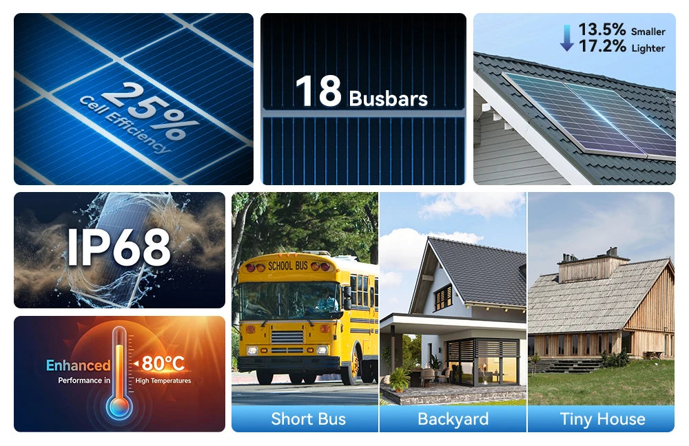 Rvpozwer 400W 12V Monocrystalline Solar Panel Off Grid