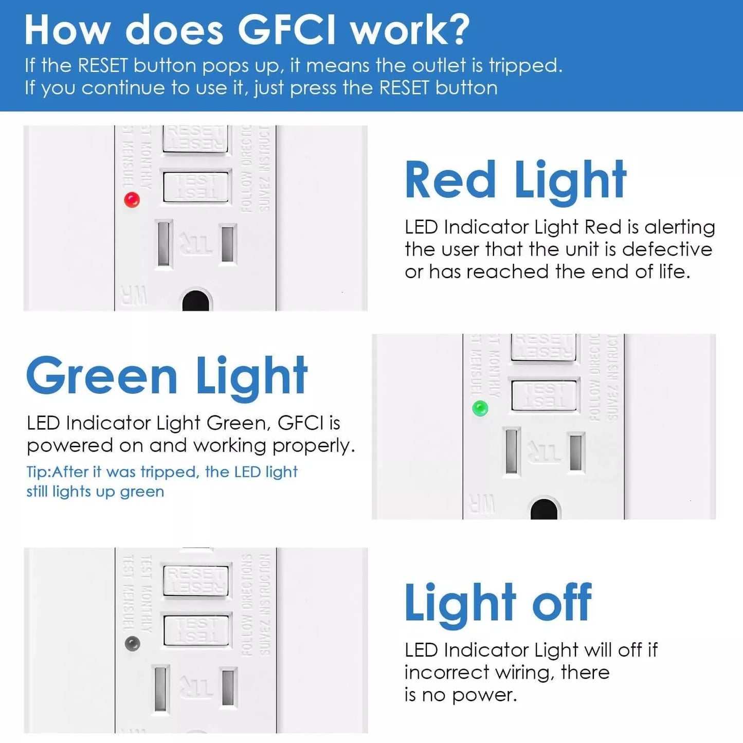 GFCI 15A Weather-Resistant Tamper-Resistant Wall Outlet With LED Indicator