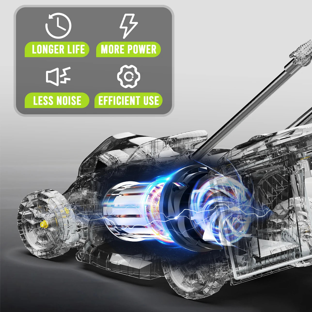 Deli 2in1 Cordless Electric Lawn Mower With 21V Battery