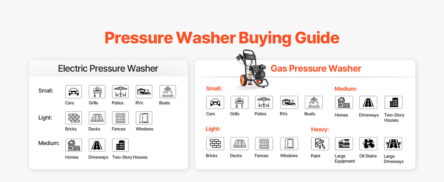 SucceBuy Gas Pressure Washer 2900 3600 PSI 1.85 2.6 GPM